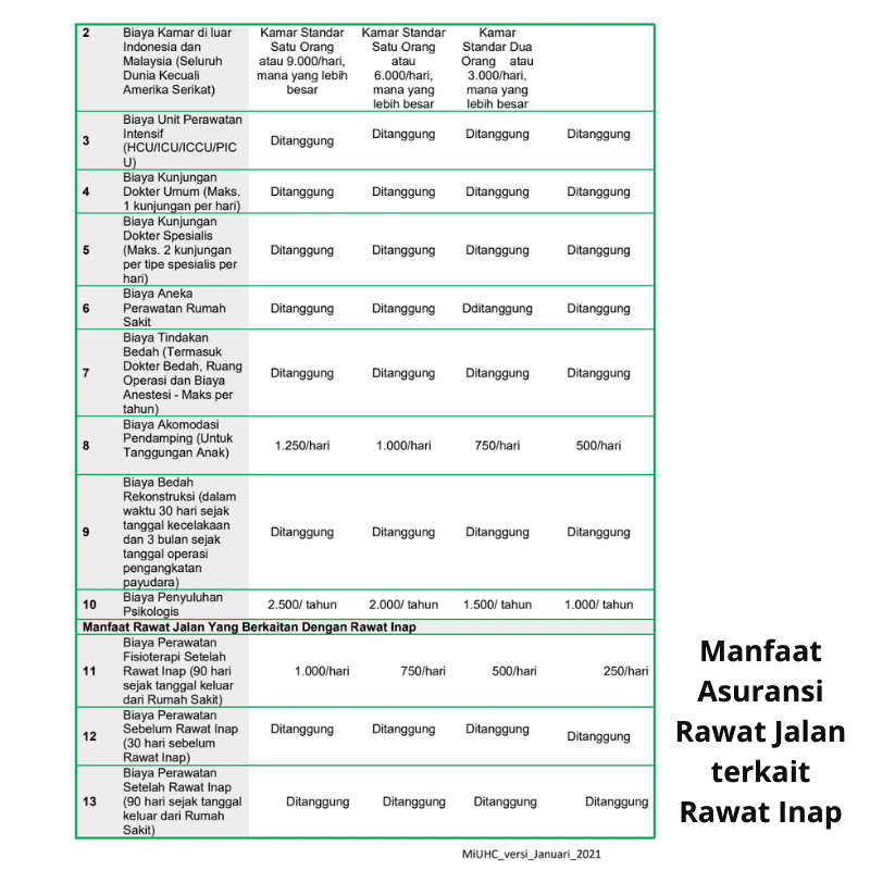 Asuransi Rawat Jalan terkait Rawat Inap