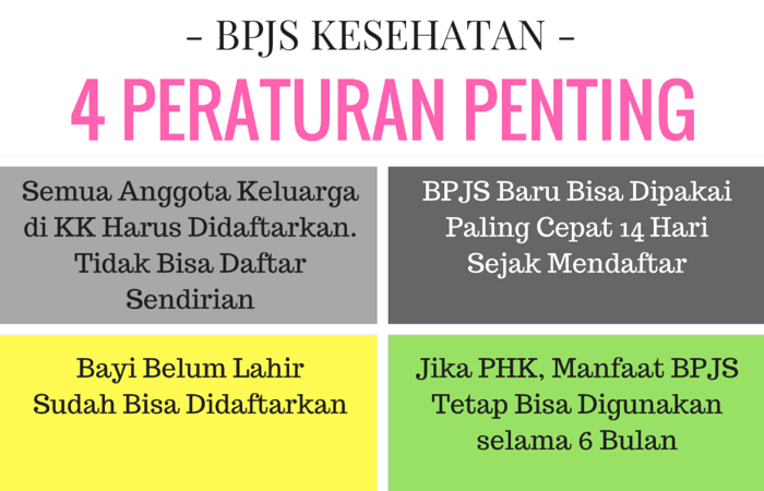 Peraturan BPJS Kesehatan