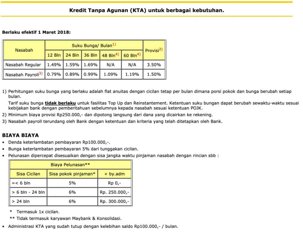 Bunga KTA Maybank