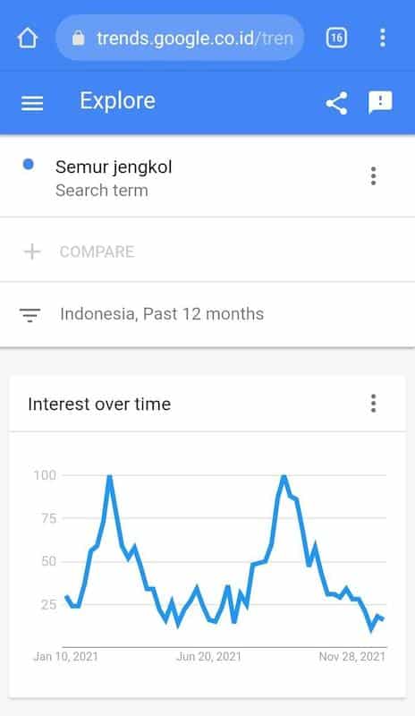 Bukan hanya itu saja, Google Trends juga akan menampilkan sejumlah keyword alternatif lainnya berikut jumlah peminatnya.