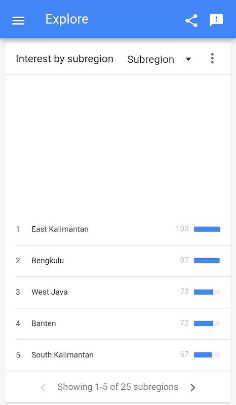 Google Trends sangat cocok bagi kita yang ingin tahu apakah produk/jasa kita sedang tren saat ini di internet.