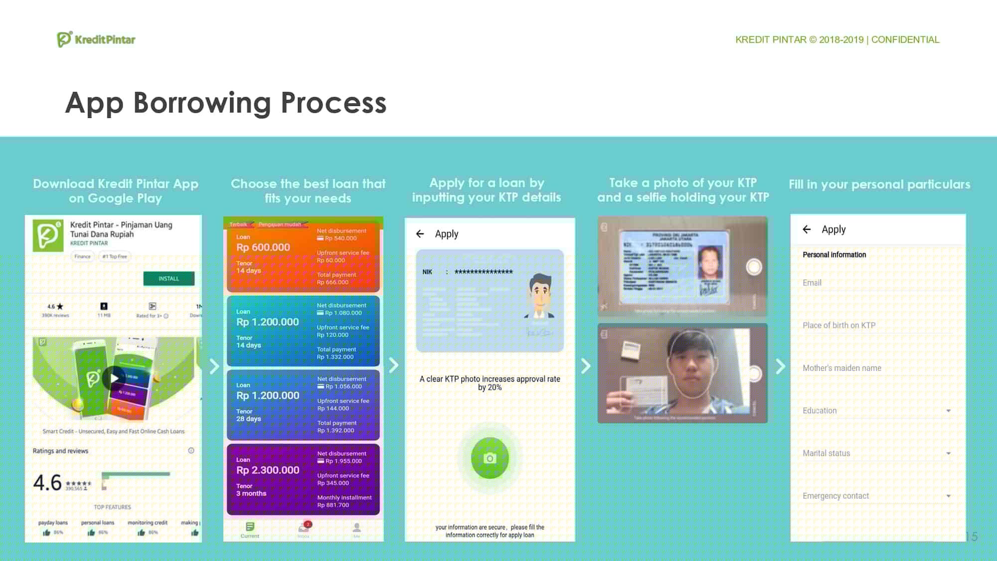 Proses Pinjaman Kredit Pintar