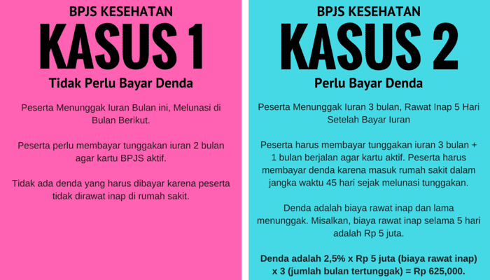 Sanksi dan Denda Penunggak Iuran BPJS Kesehatan