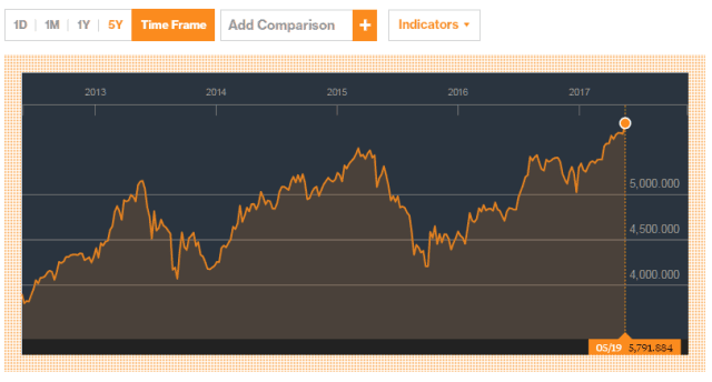 sumber: Bloomberg.com
