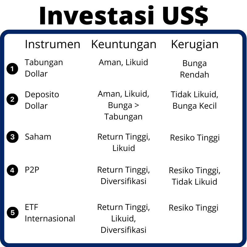 Investasi Dollar