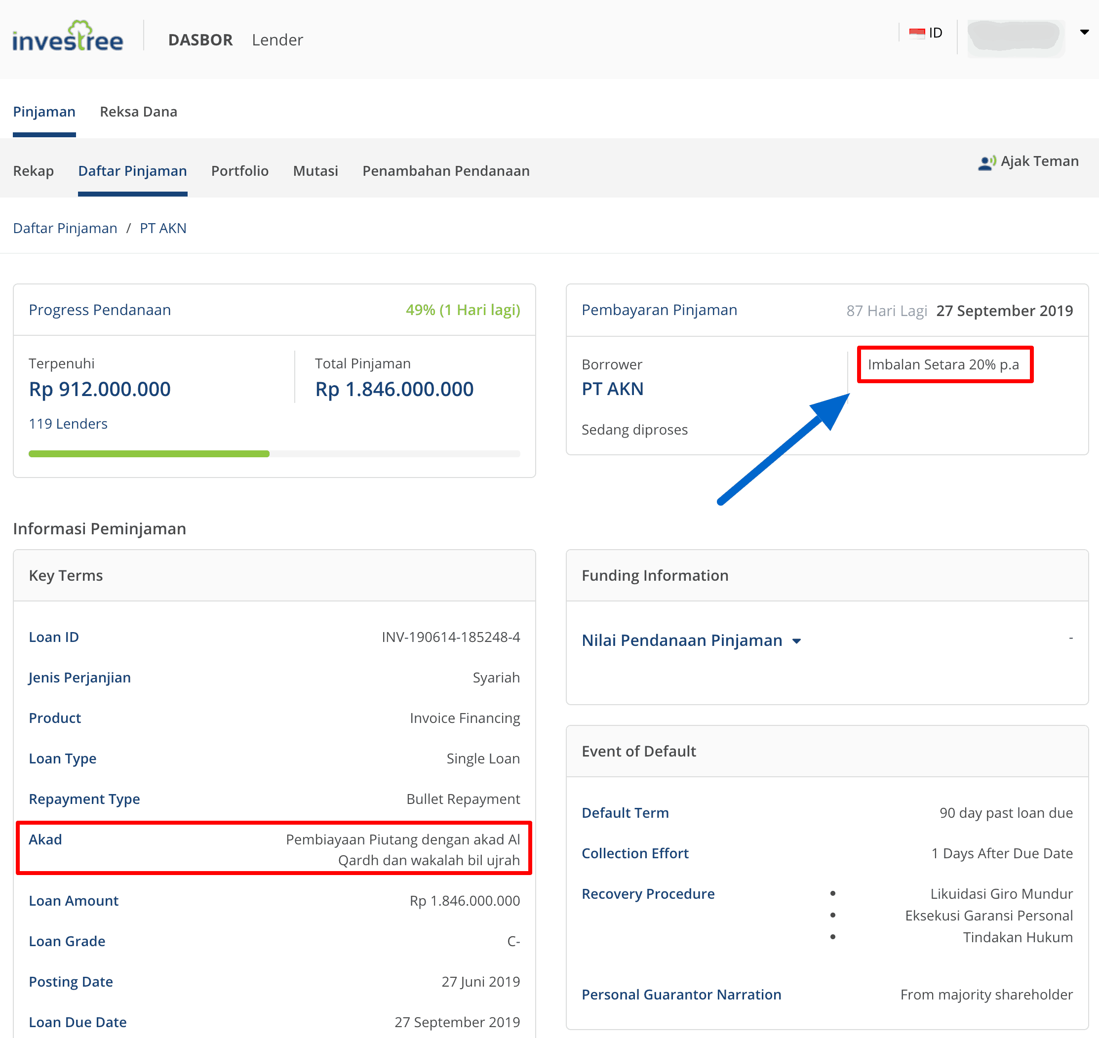 Pinjaman Syariah Online Investree. pinjaman dana tanpa riba