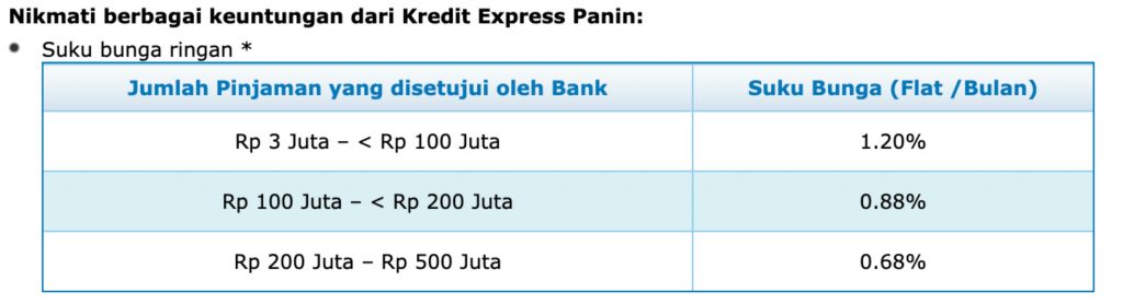 Bunga Panin Pinjaman Tanpa Agunan