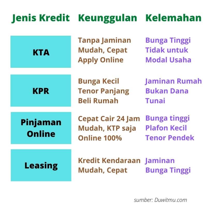 Jenis Kredit Pinjaman