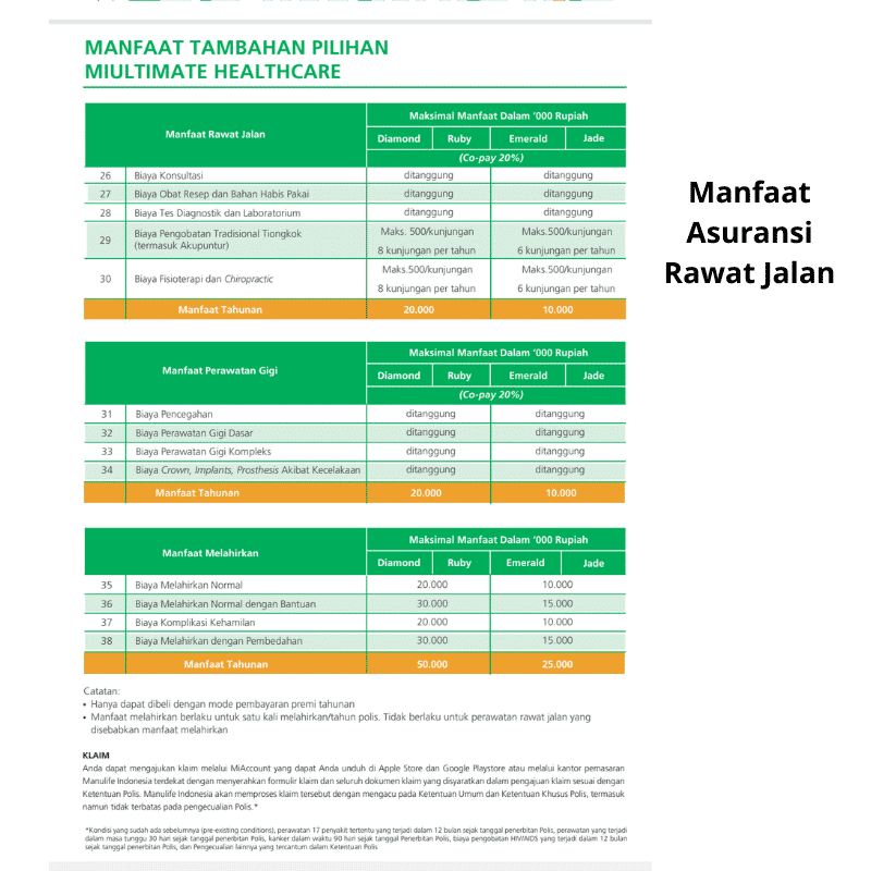 Manfaat Asuransi Rawat Jalan