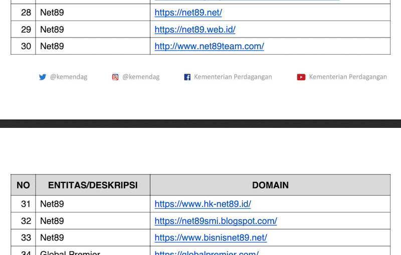 Net89 Diblokir Bappebti