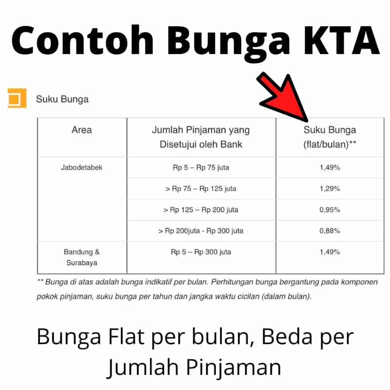 Bunga KTA