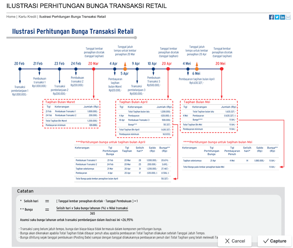 Cara Perhitungan Bunga Ritel di Kartu Kredit