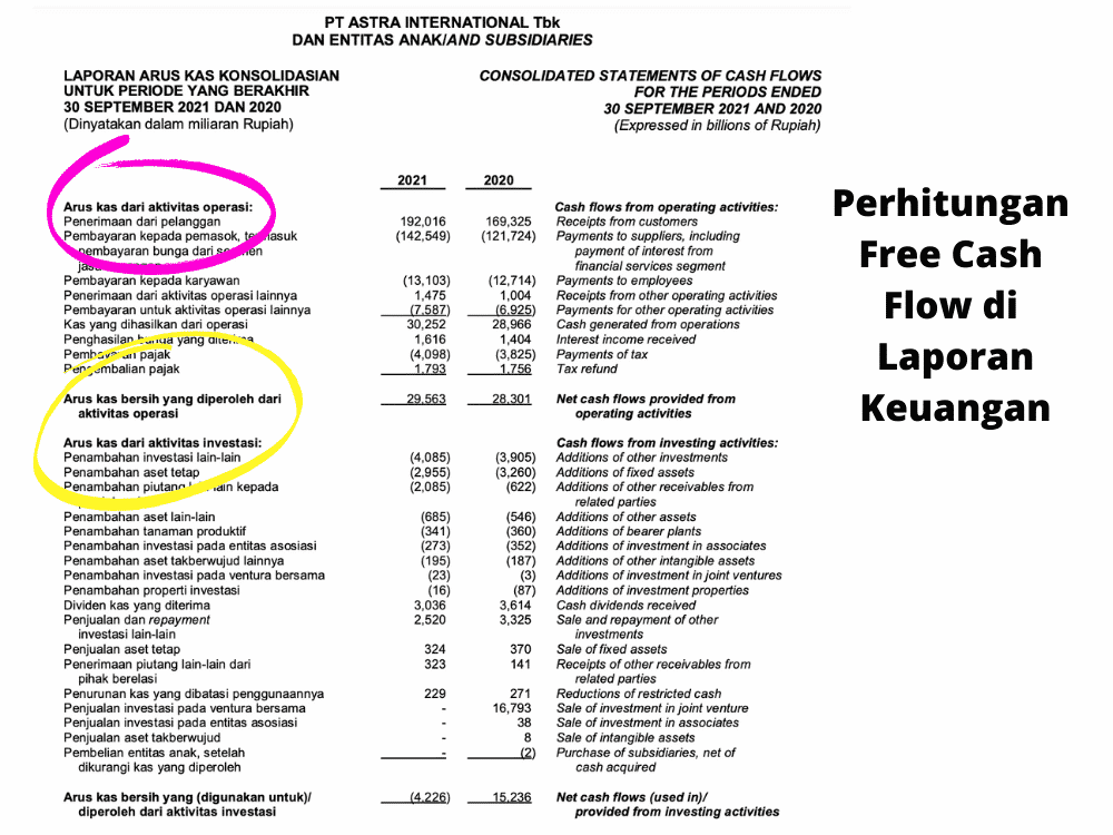Perhitungan Free Cash Flow