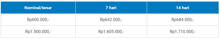 Simulasi RupiahPlus Pinjaman