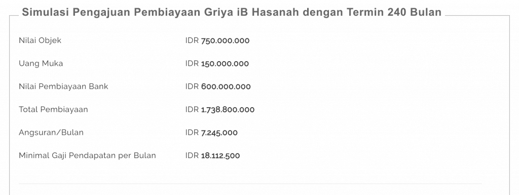 Cicilan KPR Syariah 2018