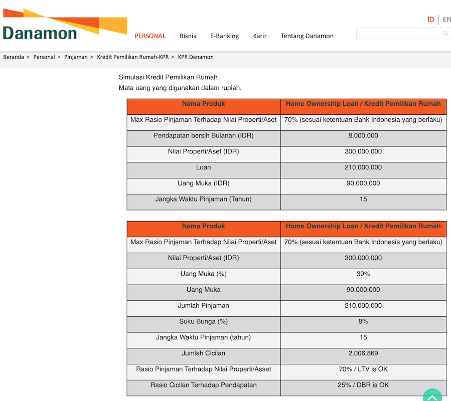 Simulasi KPR Bank Danamon