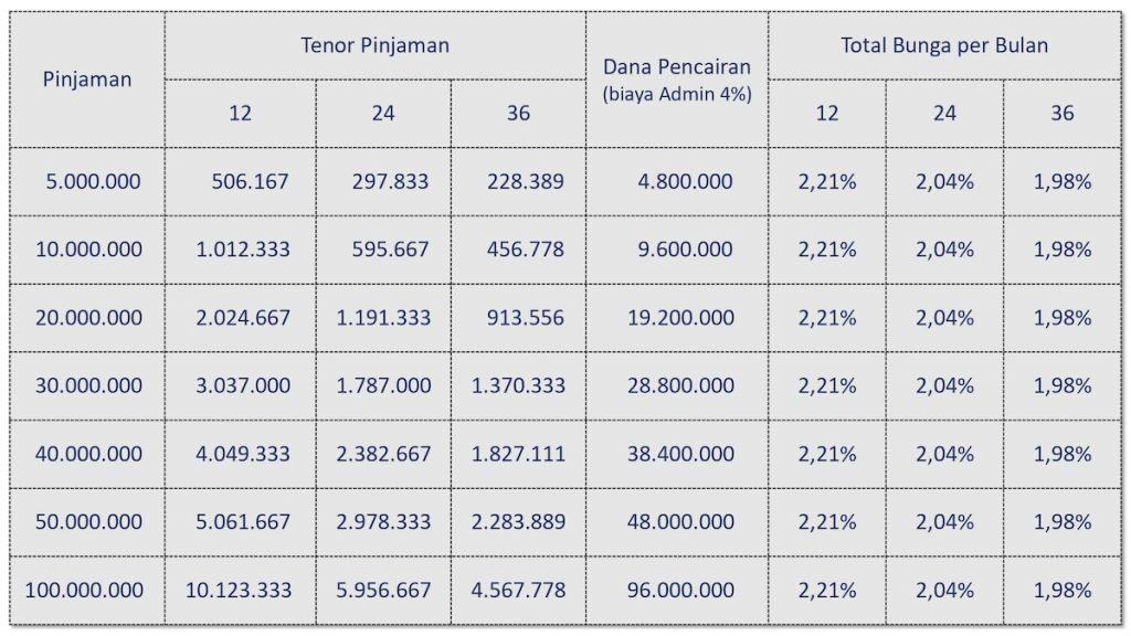 Simulasi Cicilan KTA Xtra Dana Cimb Niaga
