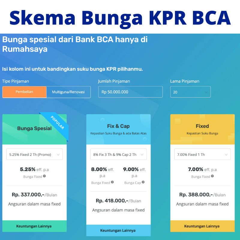 Skema Bunga KPR BCA Rumah