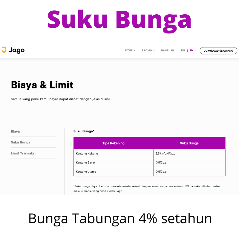 Suku Bunga Bank Jago