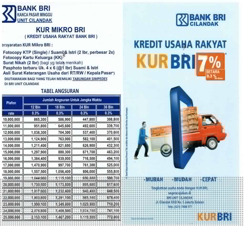 KUR BRI Pinjaman Usaha