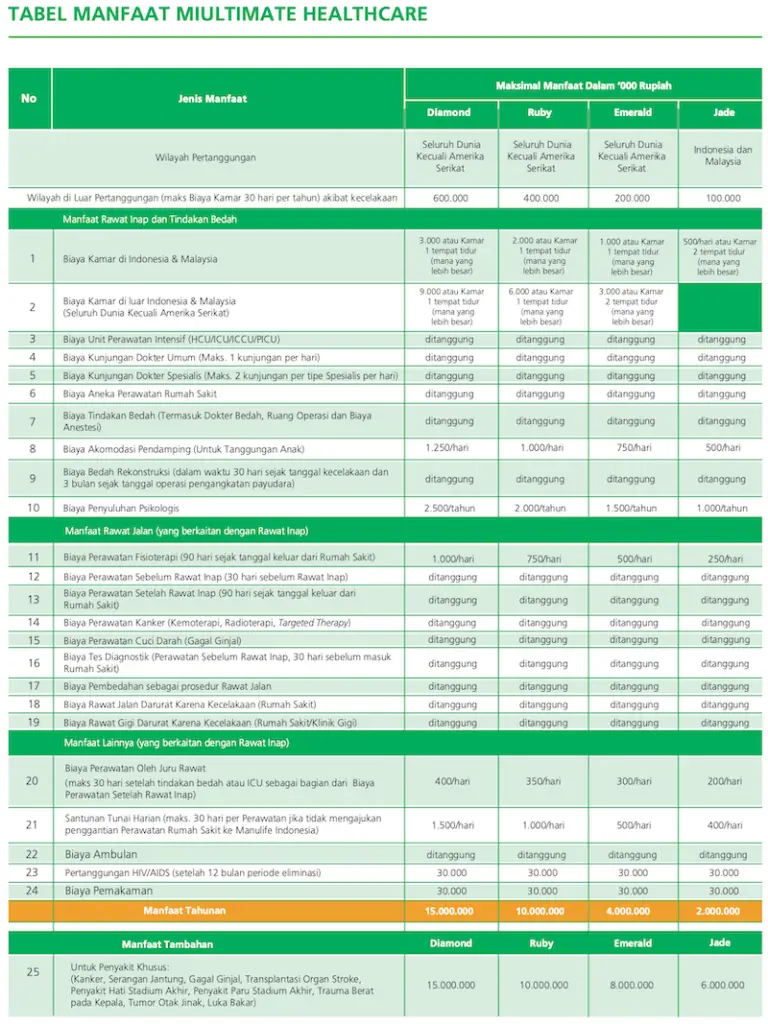 limit asuransi kesehatan