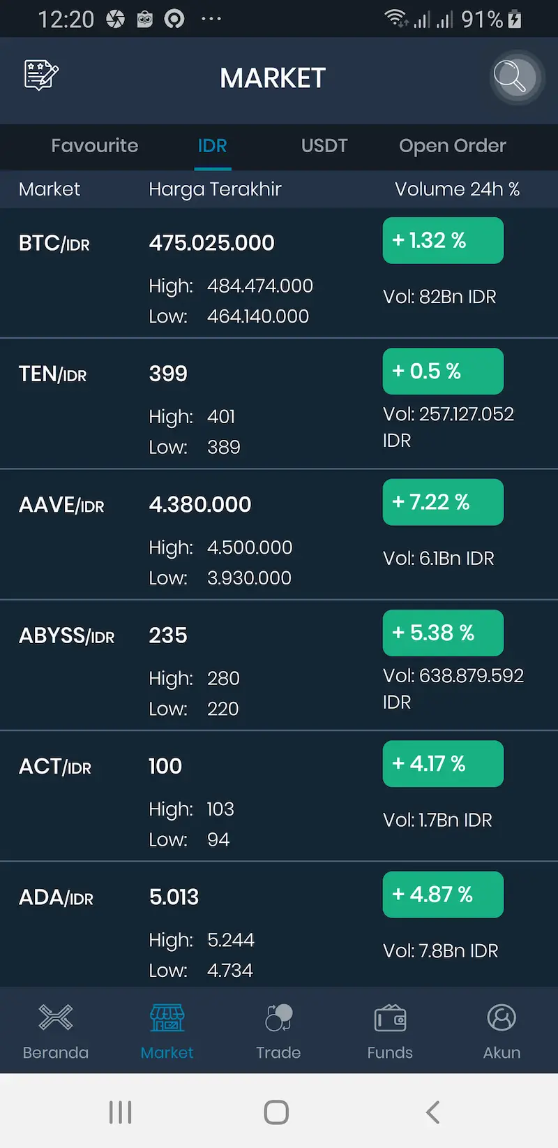 Market Crypto di Indodax