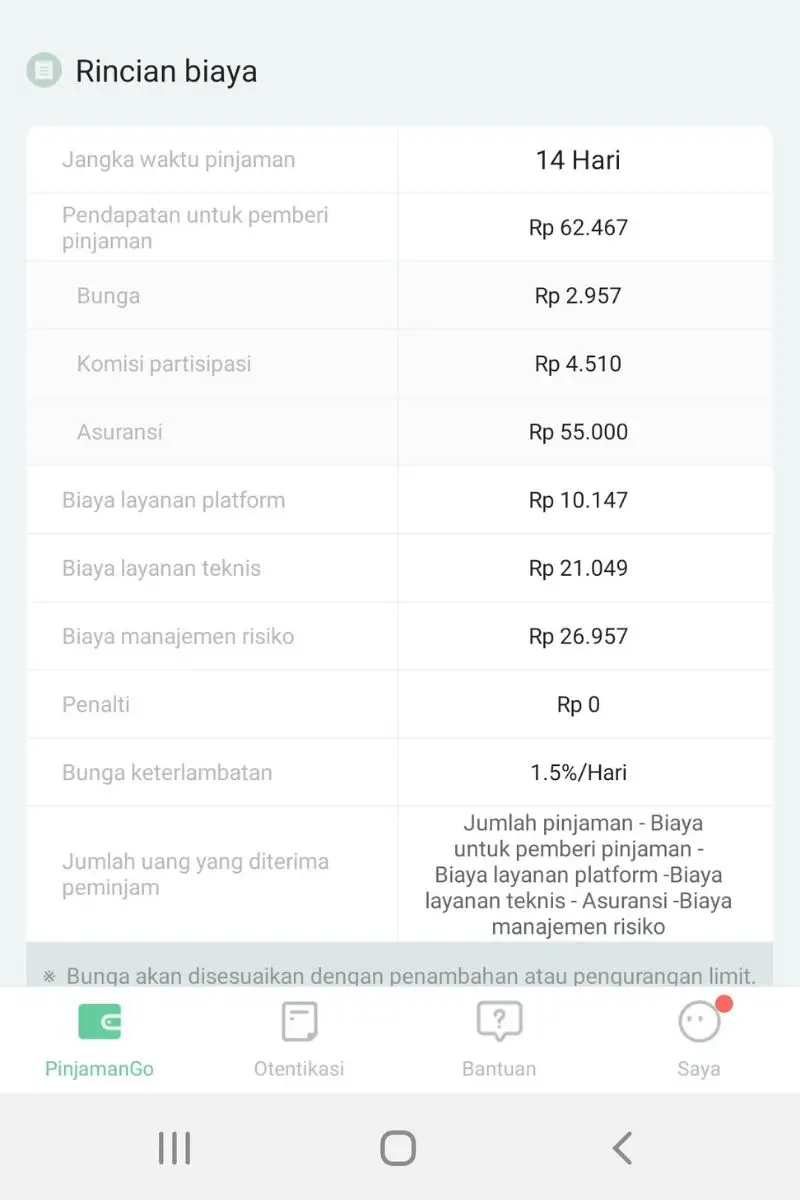 Biaya dan Bunga Kredit