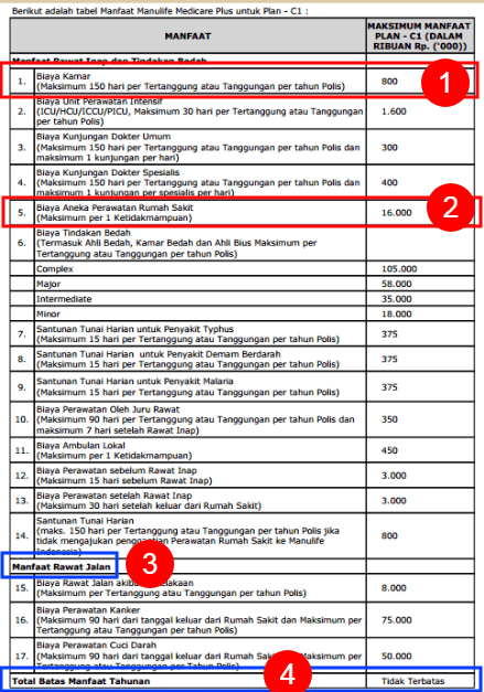 sumber: Asuransi Manulife