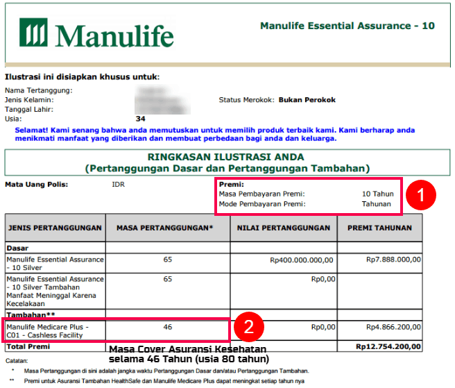 sumber: Asuransi Manulife