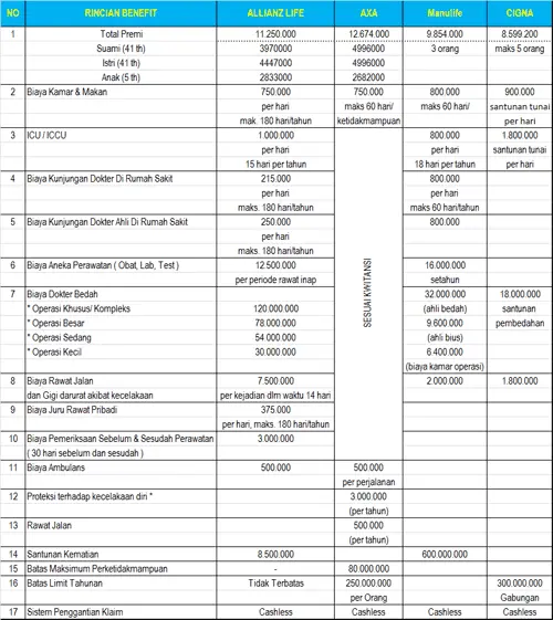 Premi Asuransi Kesehatan Keluarga