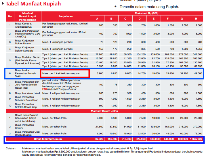 tabel manfaat rupiah