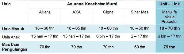 Asuransi Kesehatan Murni