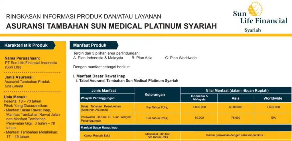 Sunlife Asuransi Kesehatan Syariah Keluarga