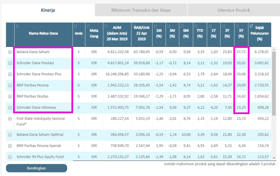 Return Reksadana BCA