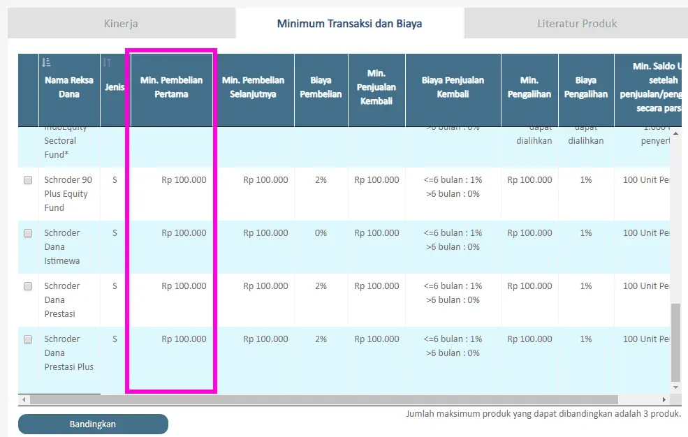 Minimum transaksi dan biaya