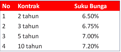 Tabungan Berjangka Pendidikan Bank CIMB Niaga