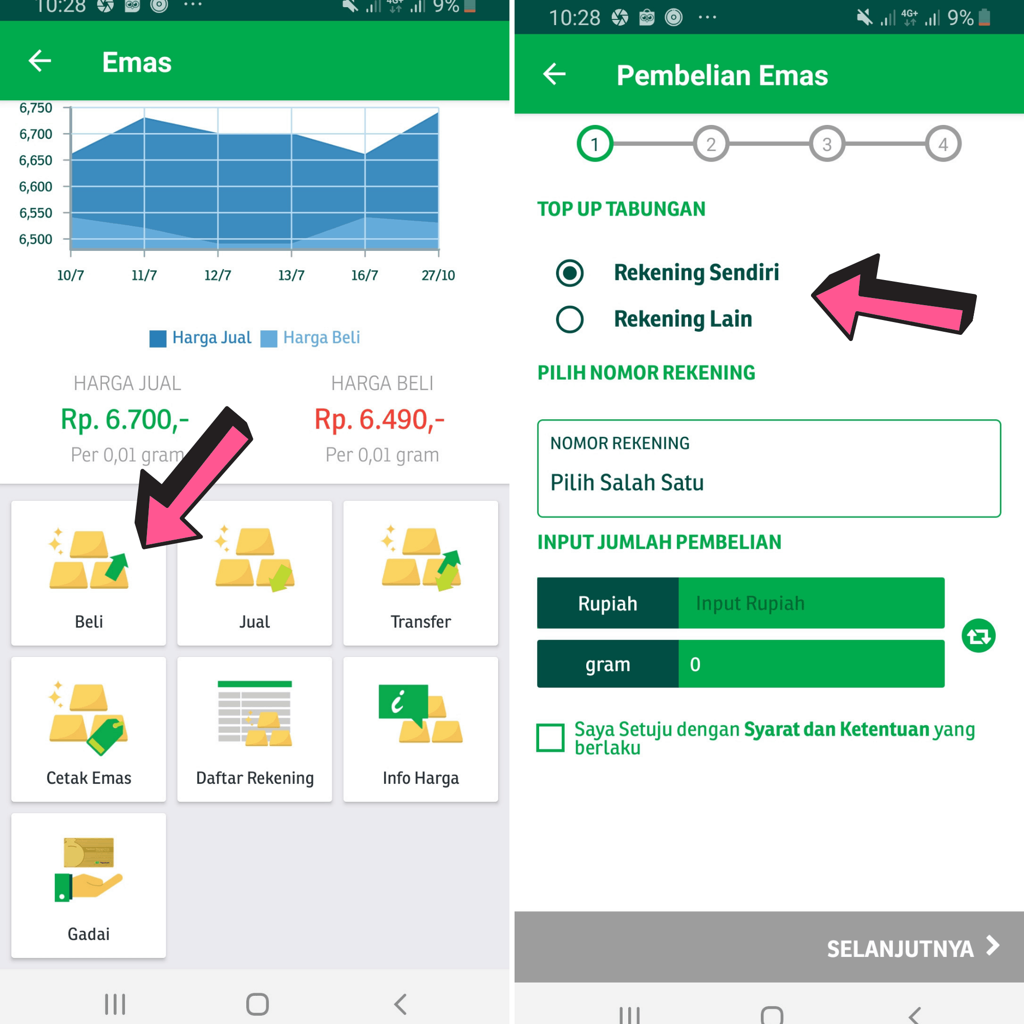 Cara Beli & Jual Emas