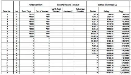 Tabel Kolom Pembayaran Premi