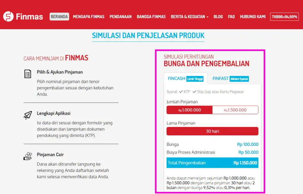 Finmas Dana Cepat PayLater Cicilan