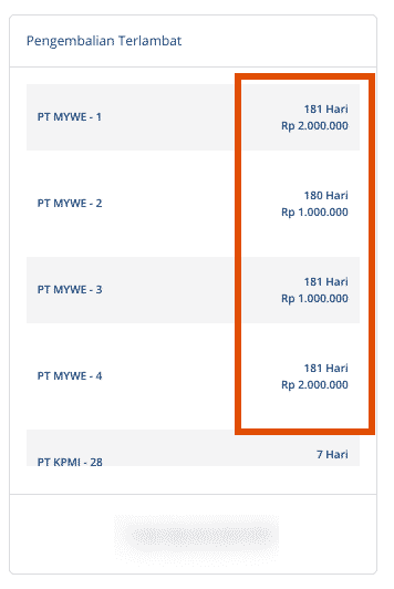Pengalaman Investasi P2P Terlambat