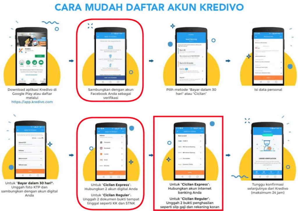 Kredit HP di Kredivo