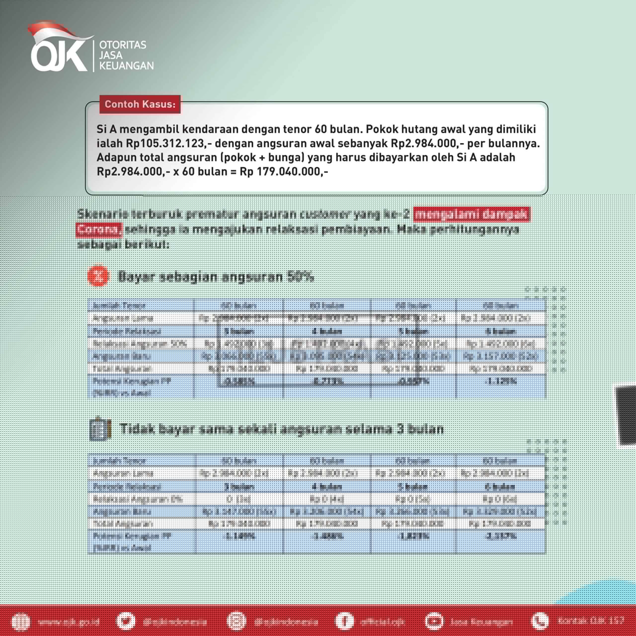  contoh skema relaksasi angsuran