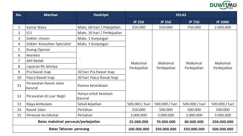 Manfaat Asuransi Hospital Plan Mandiri AXA