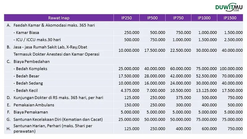 asuransi kesehatan mag