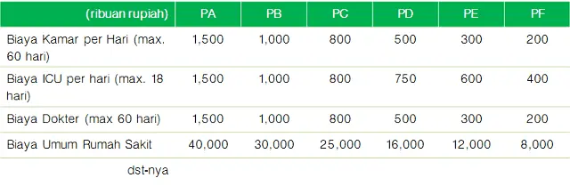 Manfaat Kesehatan Manulife Value Protector
