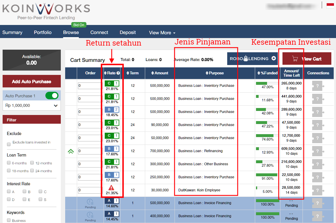 Daftar Investasi di Koinworks