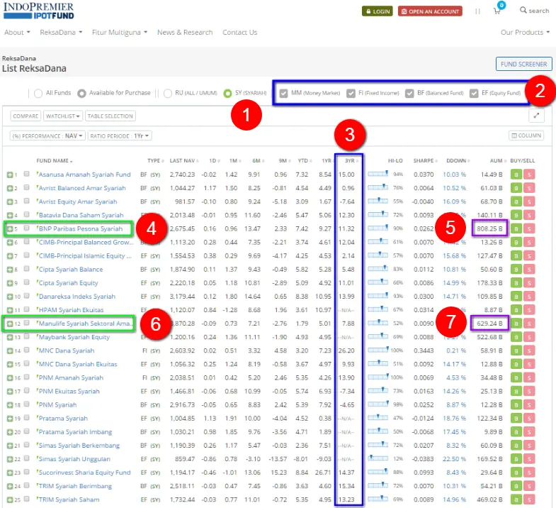 sumber: Indopremier.com