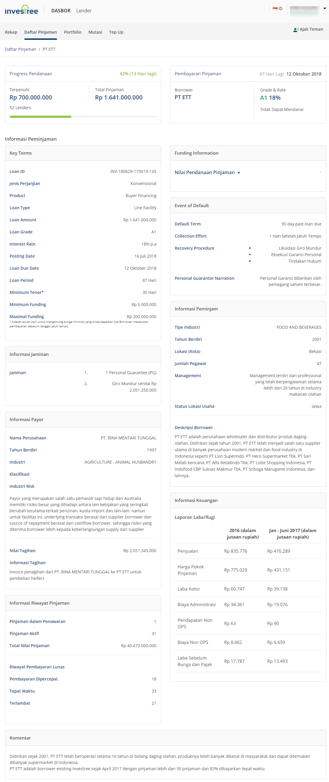 Penjelasan Profil Peminjam