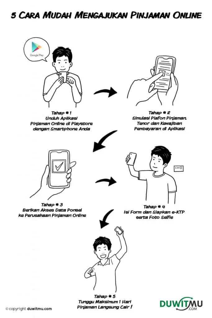 5 cara mudah mengajukan pinjaman online