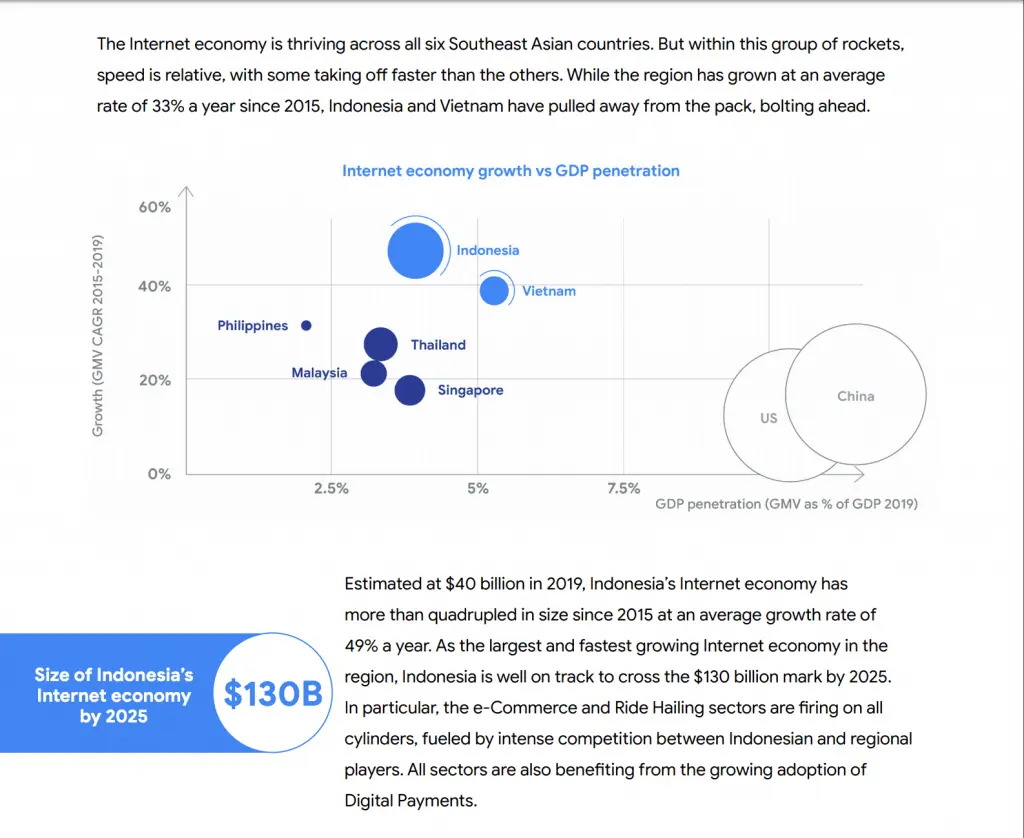Laporan Google Ekonomi Internet Indonesia (sumber: Google)